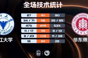 高中多少球员 nba 哪些球员