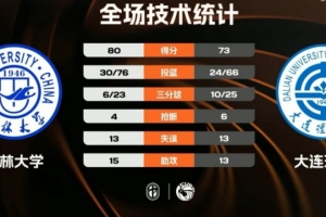 科比5场50 纪录