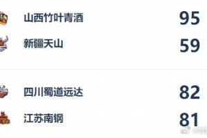 菲尔普斯近期比赛