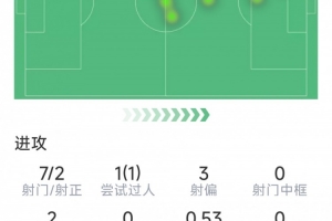 里昂vs巴塞罗那首回合