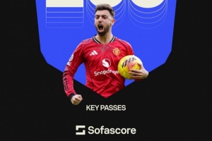 巴萨梦1阵容