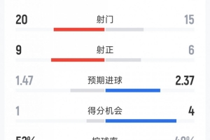 皇马曼城欧冠回放